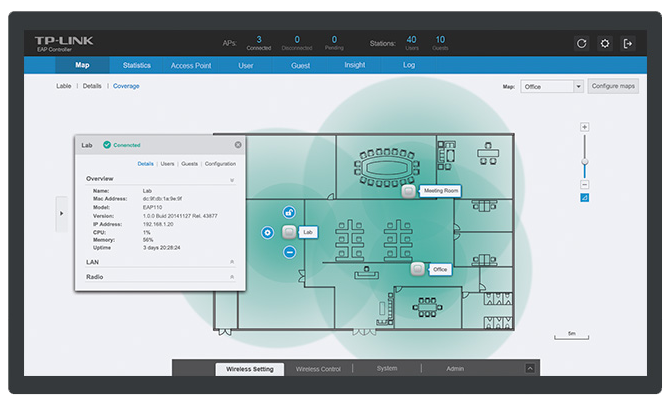 Centralized Management Platform