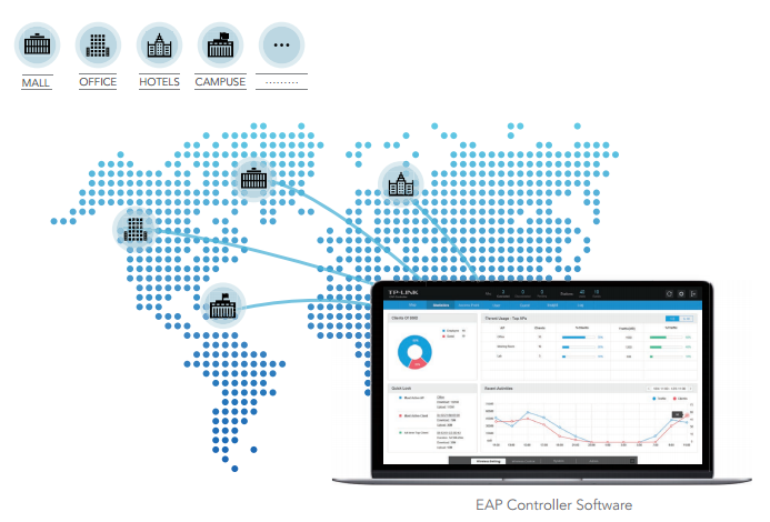 eap controller software for mac