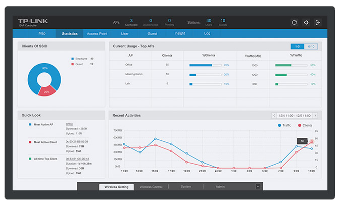 Intuitive Real-Time Monitoring