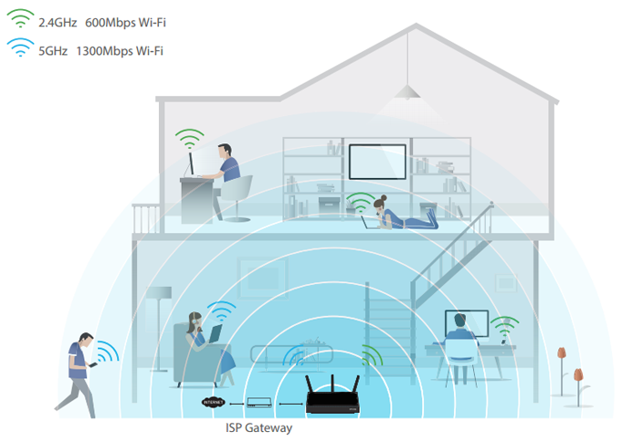 Superior Wi-Fi Coverage