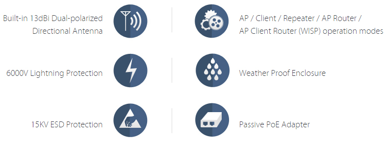 CPE510 Features