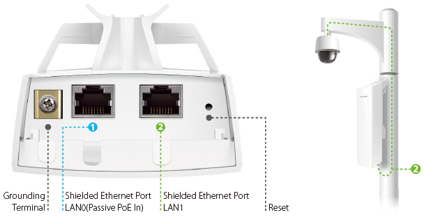 Antena Wifi Exterior Tp Link Cpe210 2.4ghz 300mbps