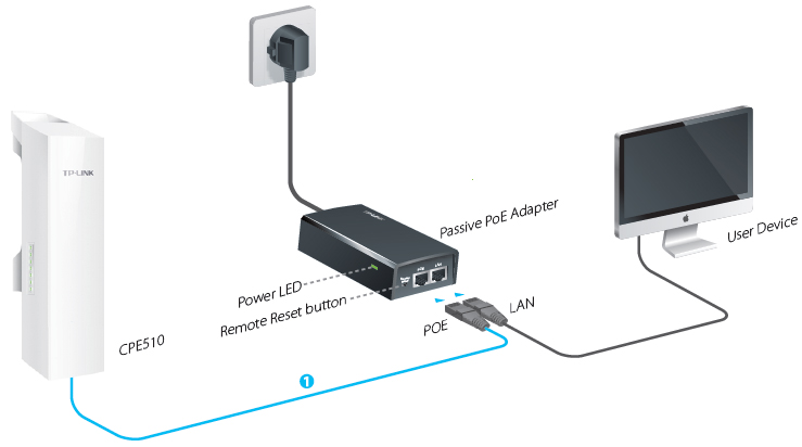 TP-LINK CPE510 | LinkDataGuard.com